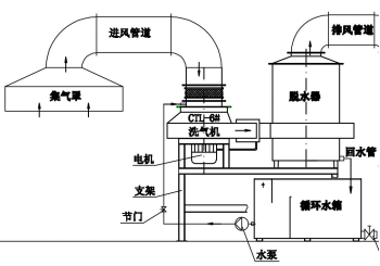 陜西有色榆林新材料集團  廢氣治理方案